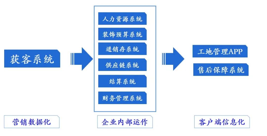 华美乐集团董事长郑晓利：整装之路，如何走？